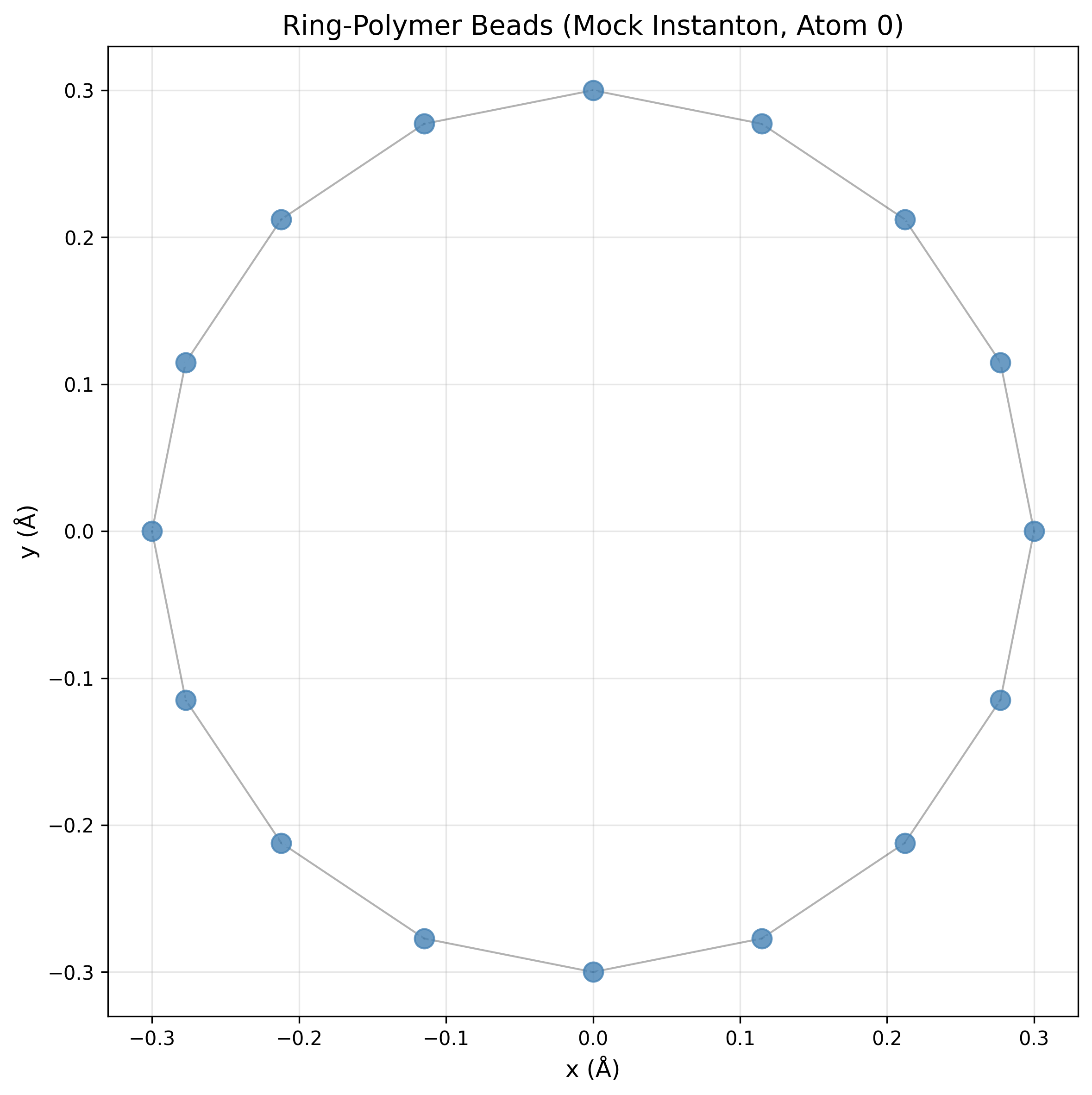 Ring polymer schematic